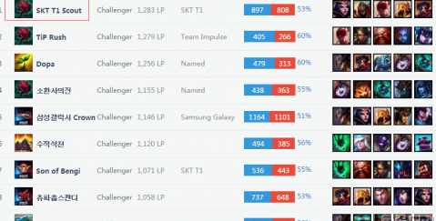 含水率与温 含水率与温